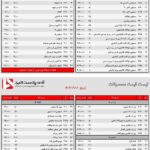 1402-09-01 لیست قیمت محصولات برند آوه پلاست البرز